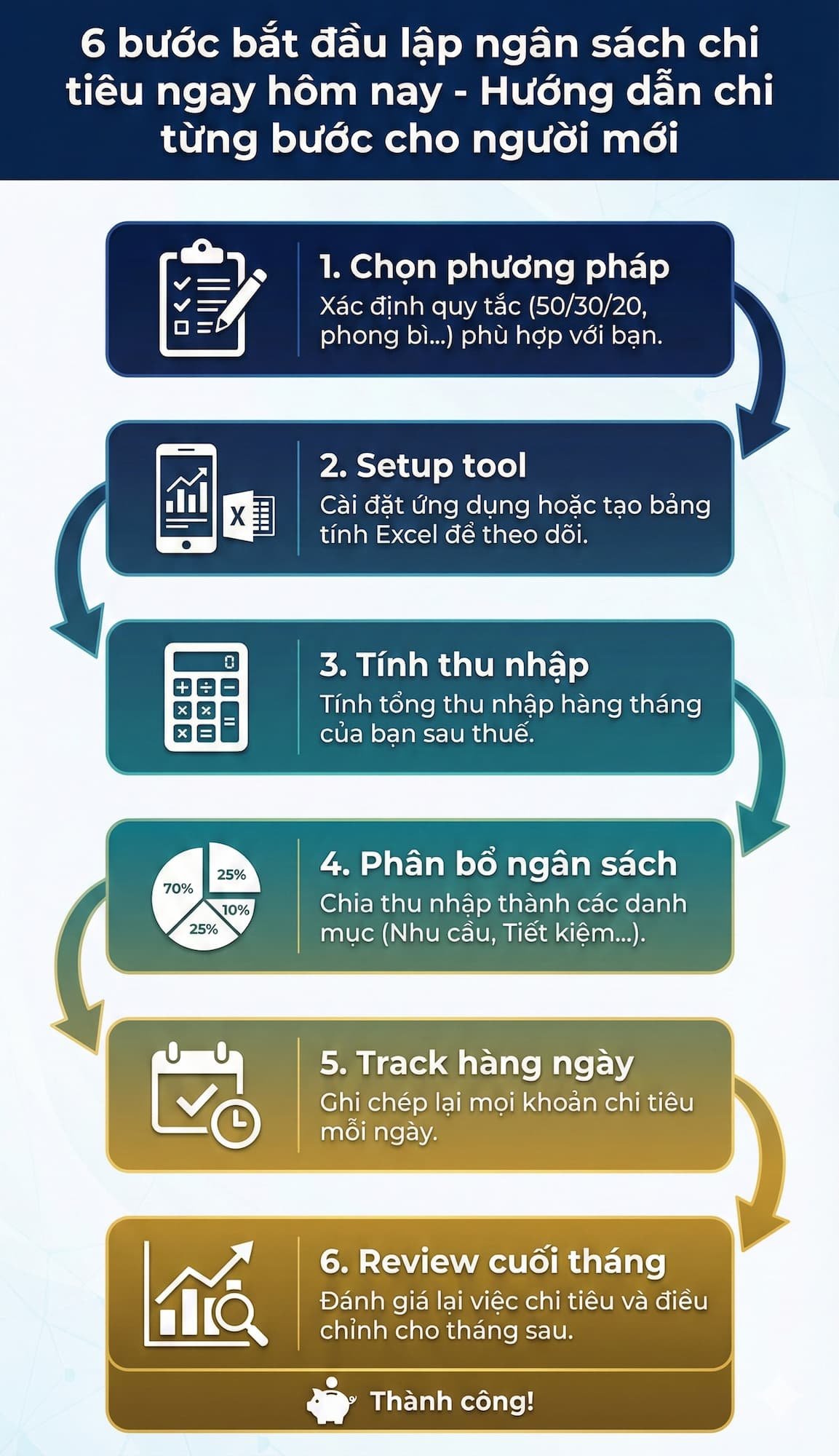 6 bước bắt đầu lập ngân sách chi tiêu ngay hôm nay - hướng dẫn chi tiết từng bước cho người mới