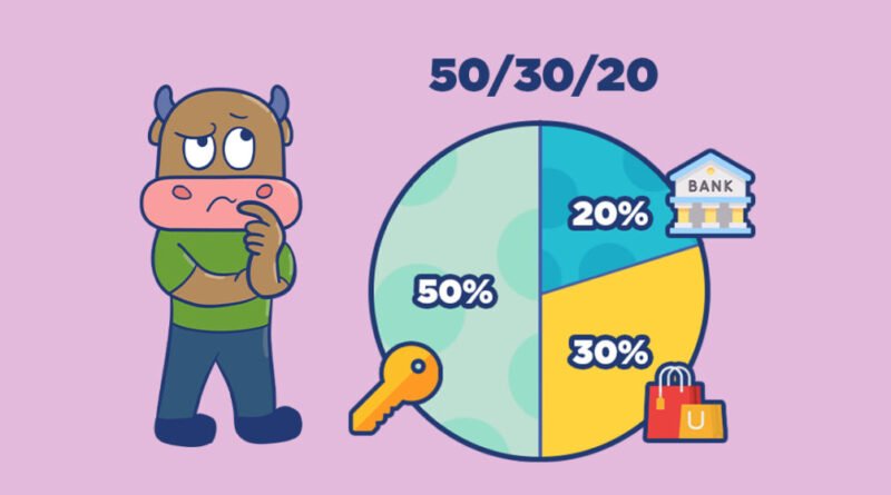 quy tac 50-30-20