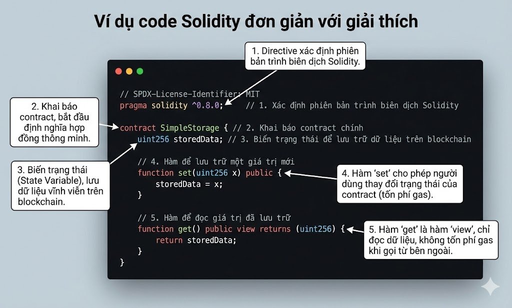 Ví dụ code Solidity đơn giản